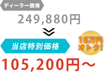 ディーラー価格249,880円がヒロカワシャリョーだと105,200円～。15万円もお得！